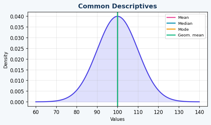 Common Descriptives preview