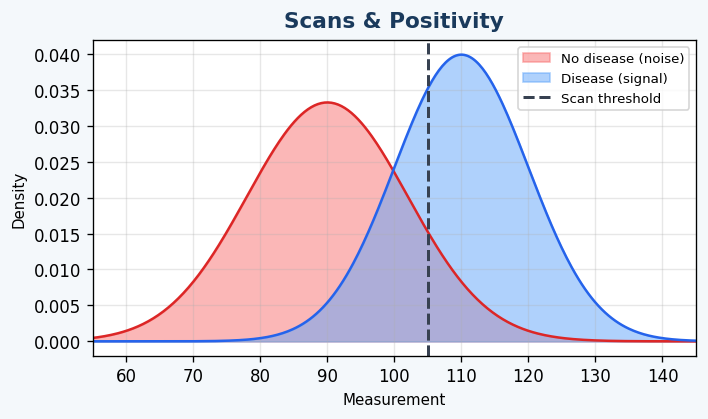 Scans and Positivity preview