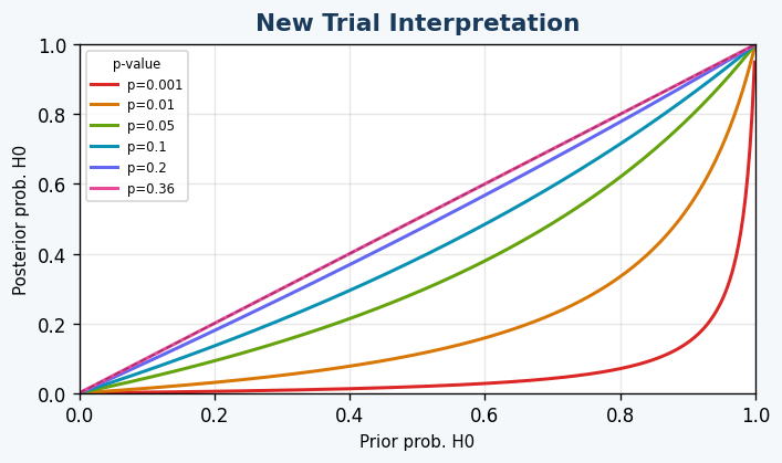 New Trial Interpretation preview
